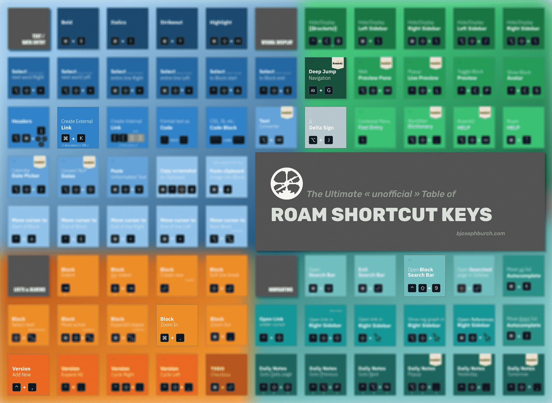 You are currently viewing 70+ Roam Shortcuts – Ultimate Cheat Sheet